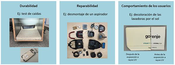 Prompt 5. Durab, reparab, usuarios